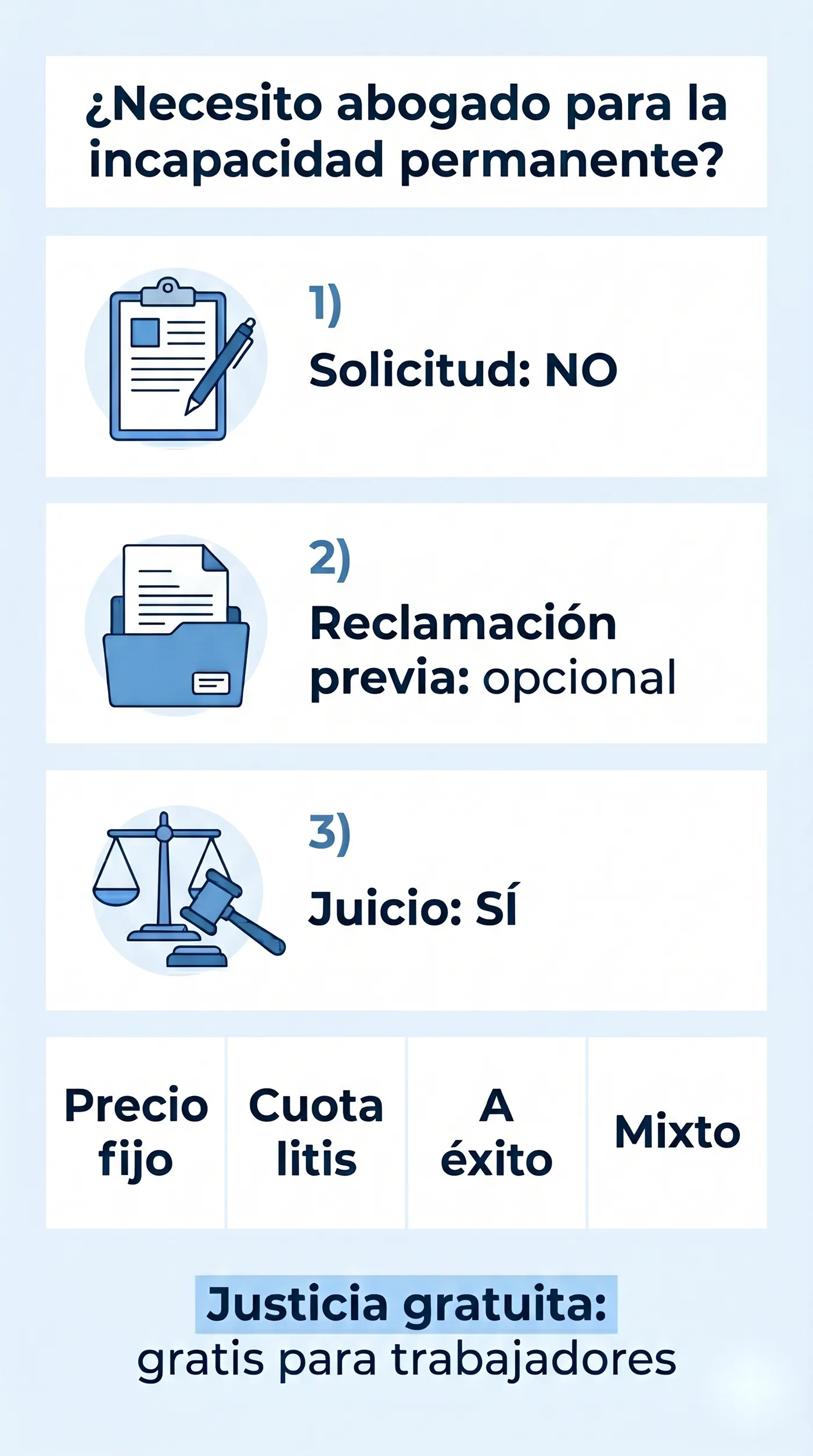 Infografia: cuando necesitas abogado para la incapacidad permanente y modelos de honorarios