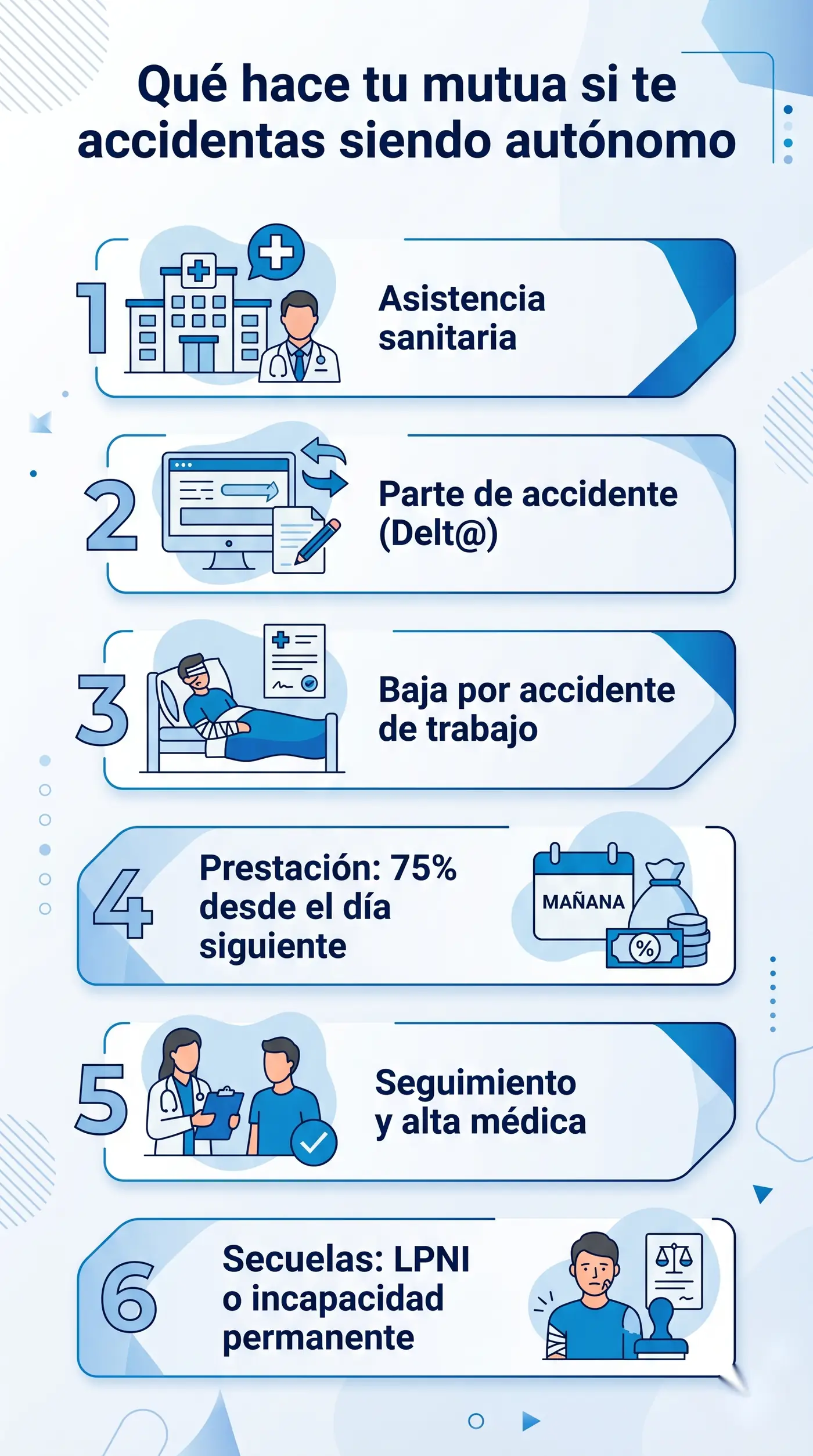 Infografía con los pasos que gestiona la mutua tras un accidente laboral de un autónomo