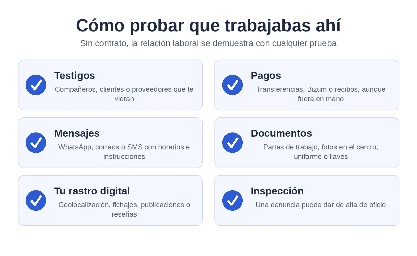 Infografía con las pruebas para demostrar la relación laboral sin contrato: testigos, pagos, mensajes, partes y fotos