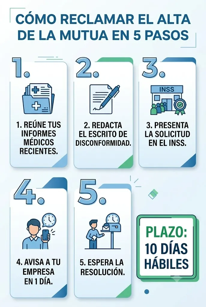 Infografía con los 5 pasos para reclamar el alta médica de la mutua y el plazo de 10 días hábiles
