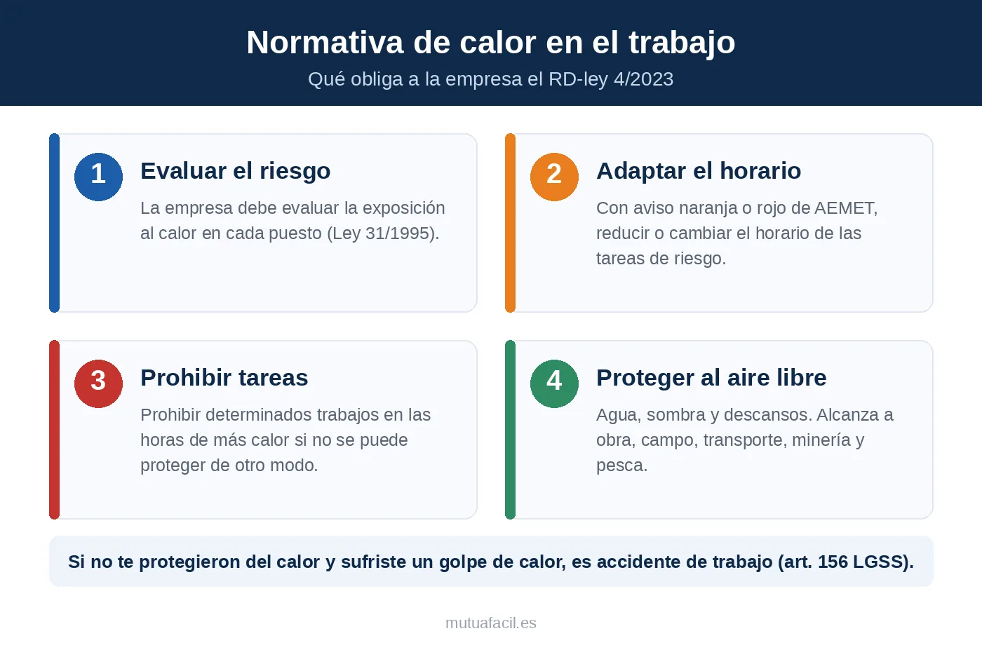 Infografía de las obligaciones de la empresa frente al calor según el RD-ley 4/2023