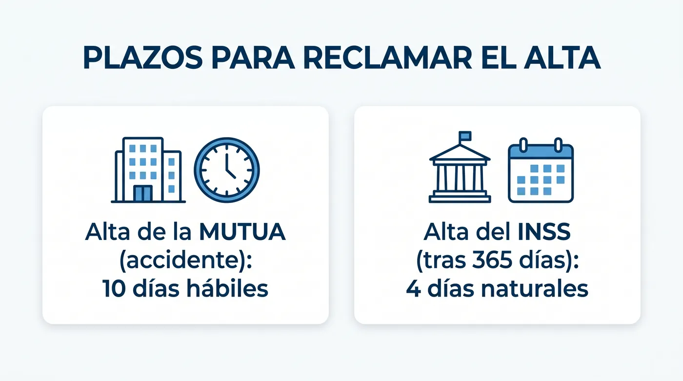 Plazos para reclamar el alta médica de la mutua y del INSS
