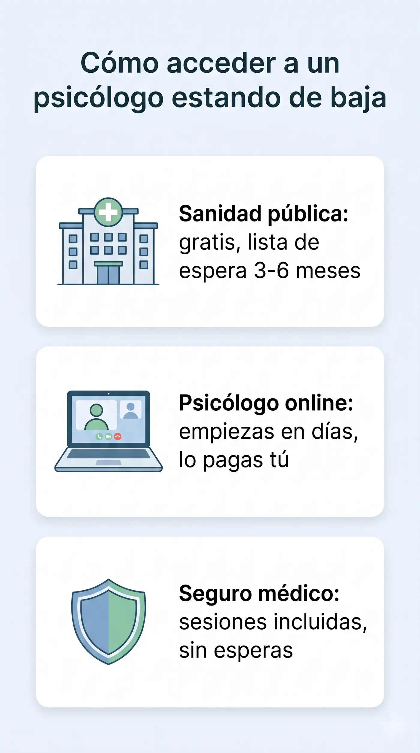 Infografía de las vías de acceso a un psicólogo durante la baja: sanidad pública, privado y online