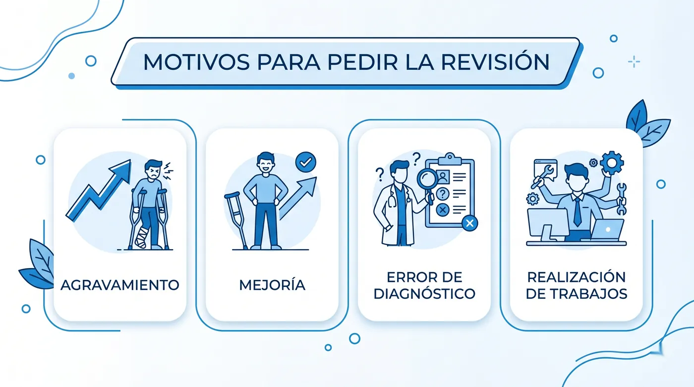 Motivos para pedir la revisión del grado de incapacidad permanente