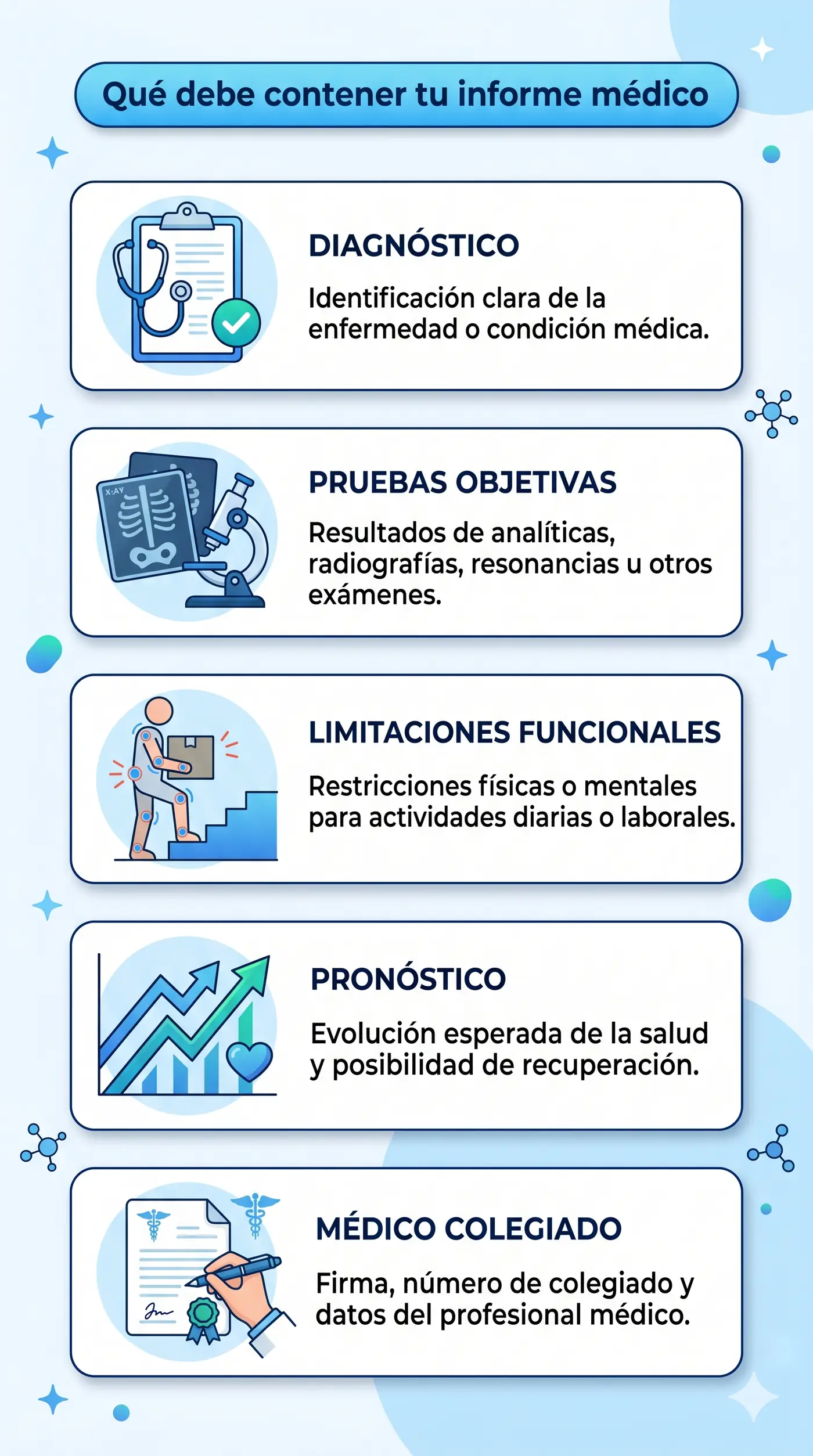 Infografía con los elementos de un informe médico válido para reclamar frente a la mutua