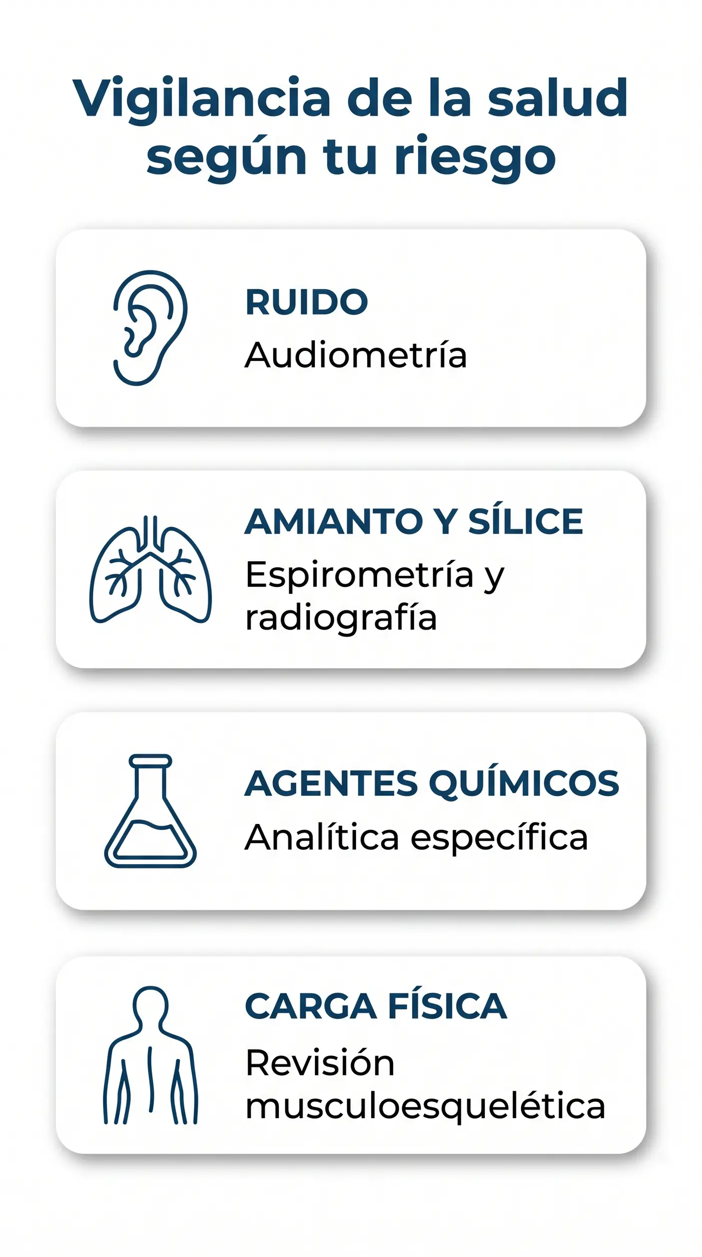 Infografía de las pruebas de vigilancia de la salud según el riesgo: ruido, amianto y sílice, agentes químicos y carga física