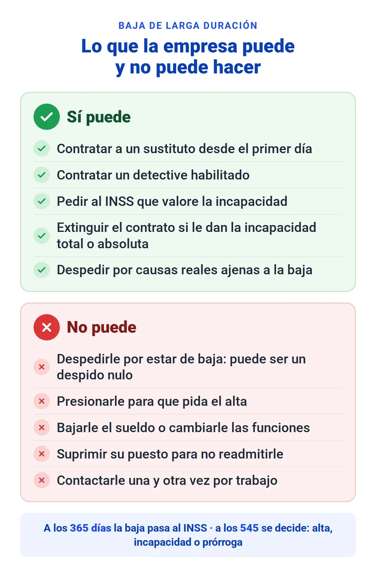Infografía: lo que la empresa puede y no puede hacer con un trabajador de baja de larga duración
