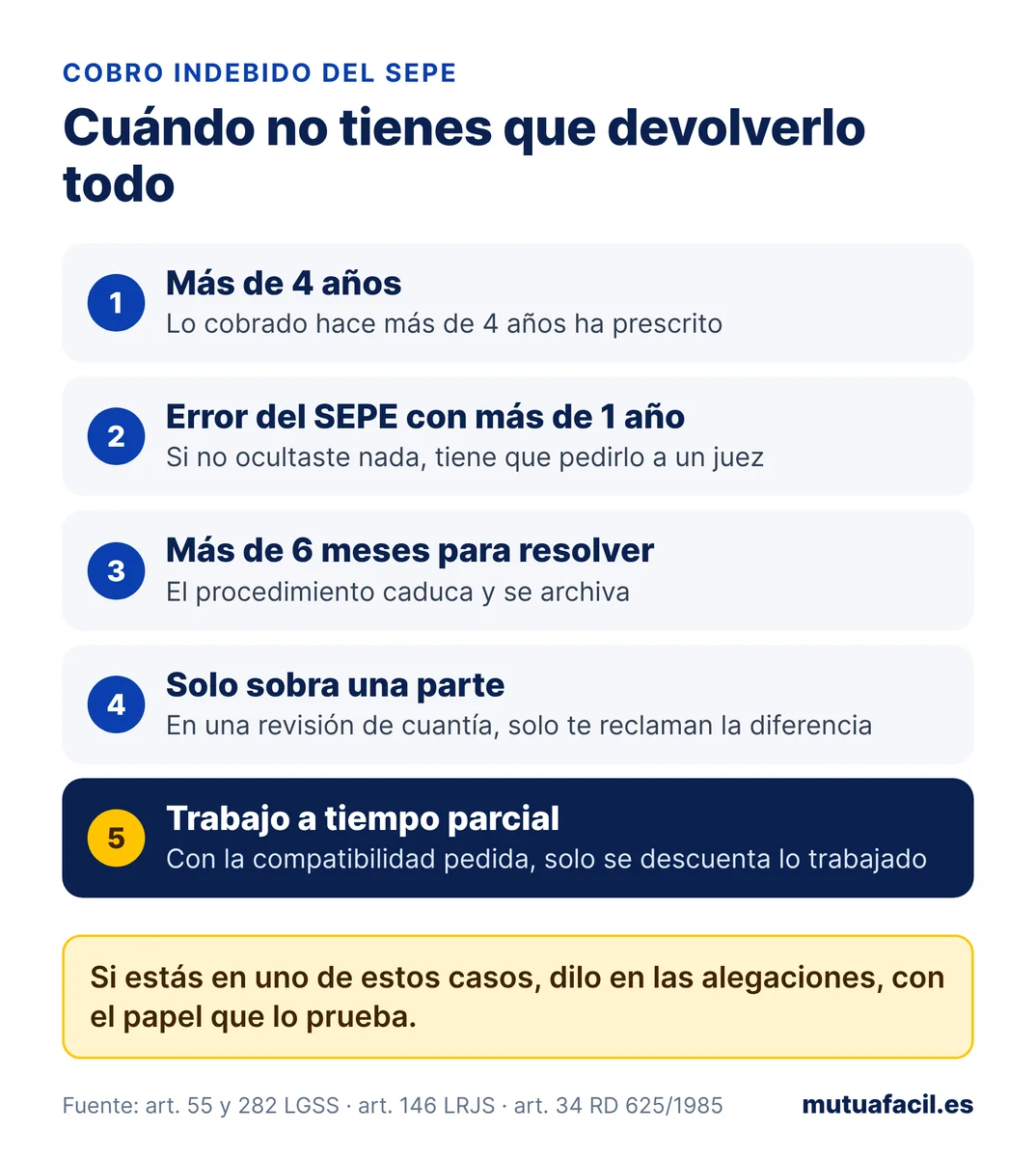 Infografía con cinco casos en los que no hay que devolver todo lo que reclama el SEPE: prescripción de 4 años, error del SEPE de más de un año, caducidad a los 6 meses, solo la diferencia y trabajo a tiempo parcial compatible