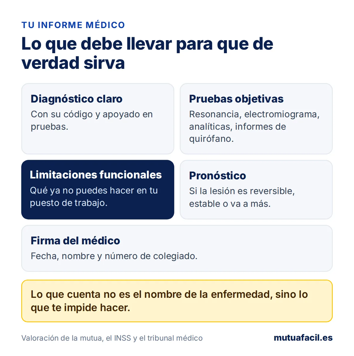 Infografía con lo que debe contener un informe médico para reclamar frente a la mutua: diagnóstico, pruebas objetivas, limitaciones funcionales, pronóstico y firma del médico colegiado