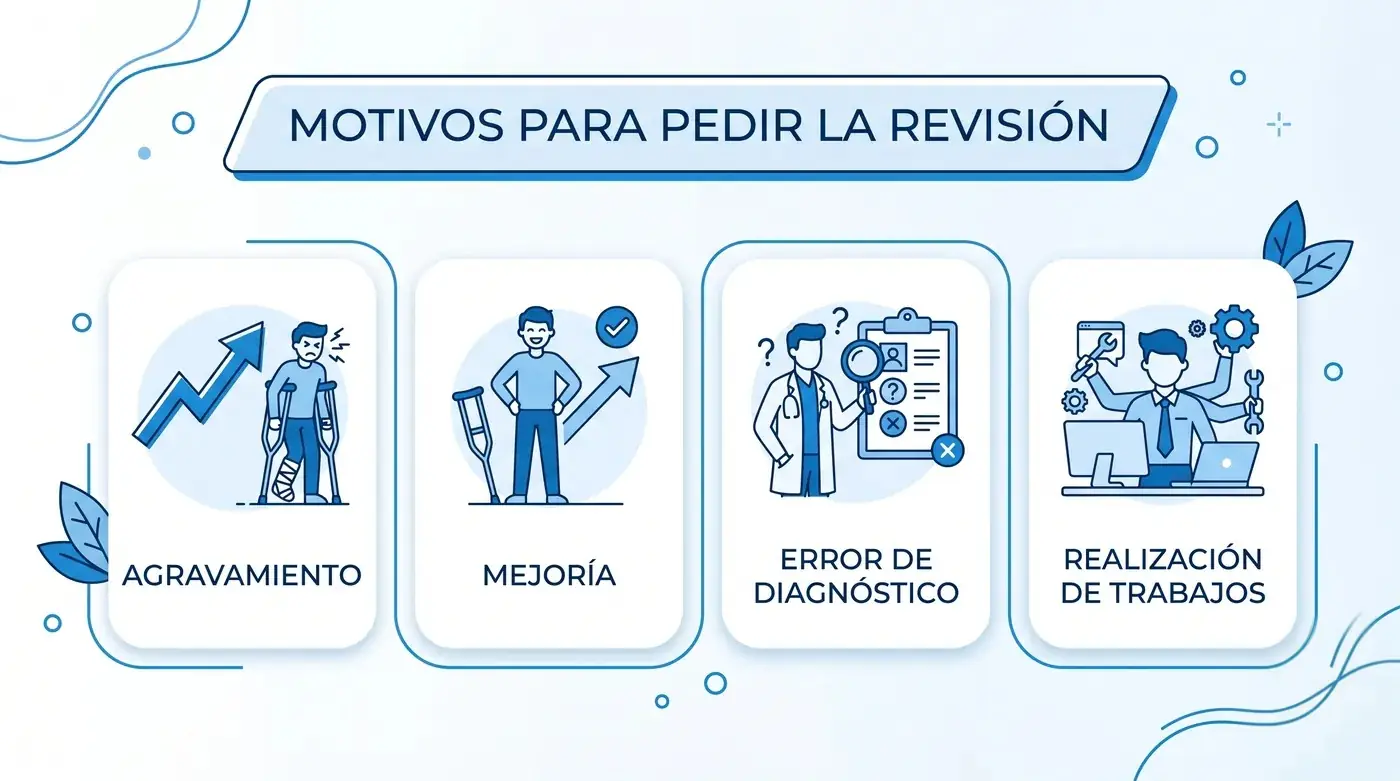 Motivos para pedir la revisión del grado de incapacidad permanente